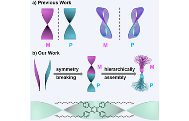 Engineering circularly polarized luminescence through symmetry manipulation in achiral tetraphenylpyrazine structures 2024.100460